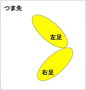 つま先位置