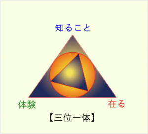 三位一体