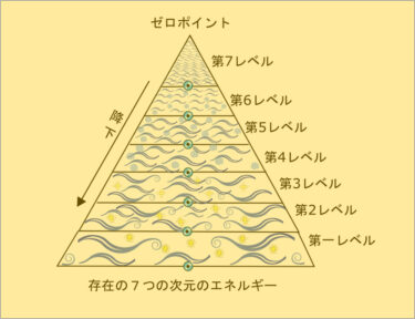 さてあなたはどの天界へ行くのだろう。第二・三・四の天界