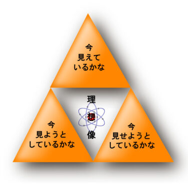 思考と概念と定義付と選択