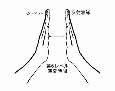 意識とエネルギーと仲間 松果体で光の錬金術